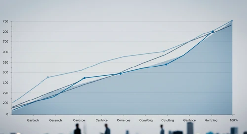 IT: Fibunacci Level Technical Analysis - Gartner Inc