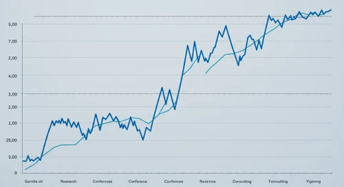IT: Trend with Support and Resistance Levels - Gartner Inc