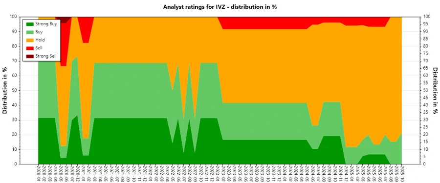 Analyst Ratings History