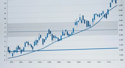 Invesco Ltd. Stock Analysis
