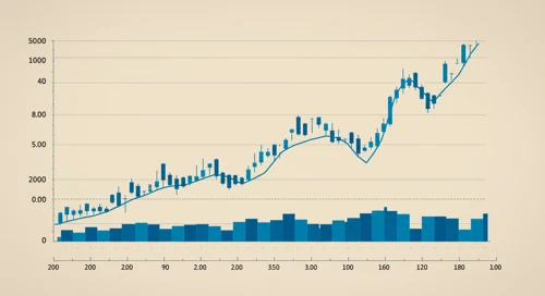 IVZ: Trend with Support and Resistance Levels - Invesco Ltd