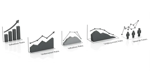 Economic Data Analysis