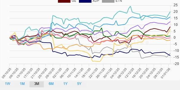 Stock Performance Chart One Month