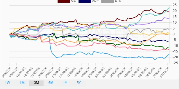 1-Month Performance Chart