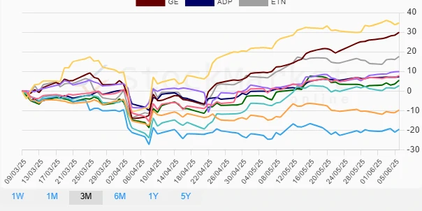 Monthly Performance Chart