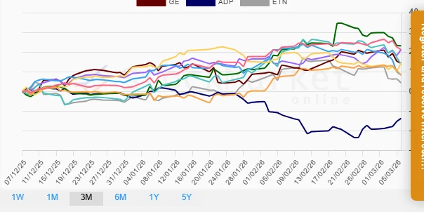 Quarterly Stock Performance Chart
