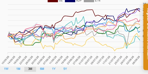 Monthly Stock Performance Chart