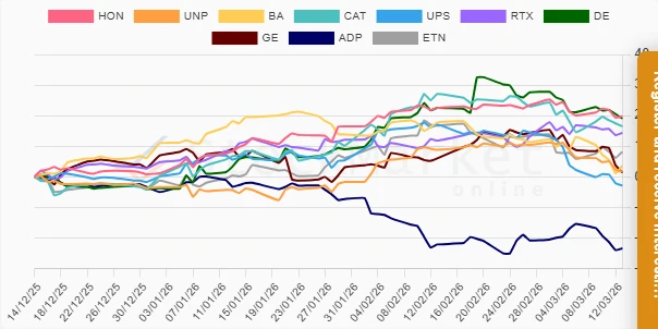 Monthly Performance Chart