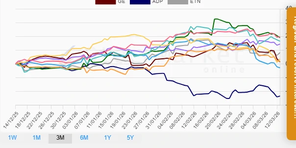 Quarterly Performance Chart