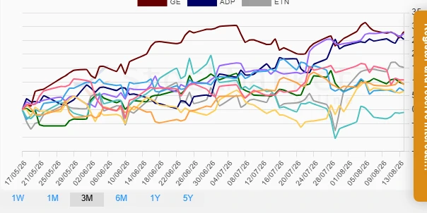 1-Month Performance