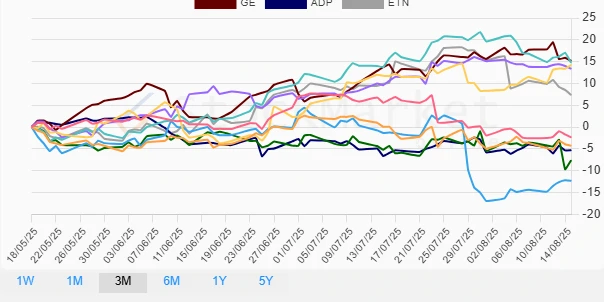 One Month Stock Performance Chart