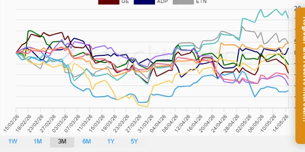 Monthly stock performance chart