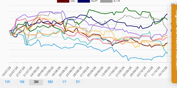 Quarterly Performance Chart