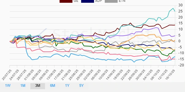 One Month Stock Performance Chart