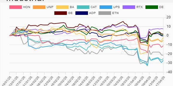 Stock chart for three months performance