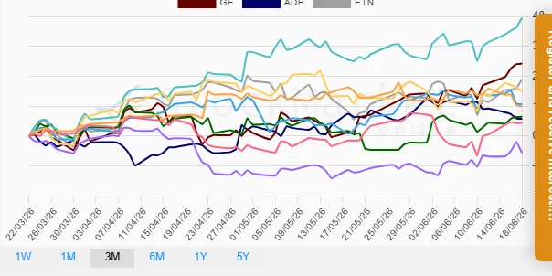 Monthly Stock Performance Chart