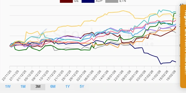Quarterly Performance Chart