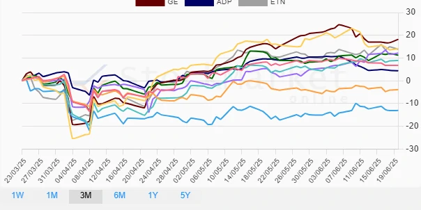 Monthly Performance Chart