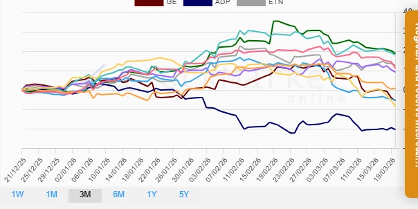 One Month Stock Performance Chart