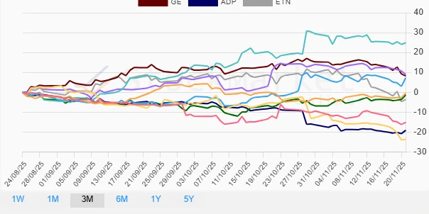 Monthly Stock Performance Chart