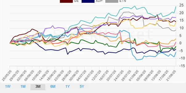Quarterly Stock Performance Chart