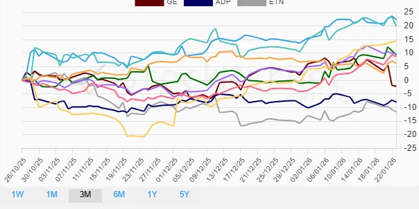 Quarterly Performance Chart