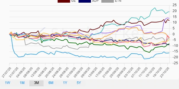 Stock performance chart month overview