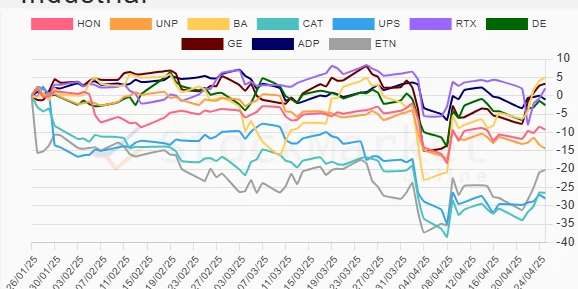 Monthly Performance Chart