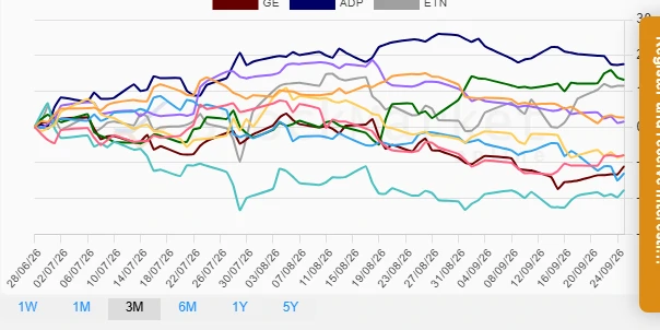 Quarterly Stock Performance Chart