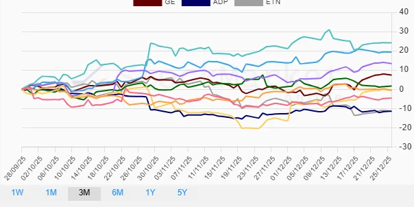 Monthly Performance Stock Chart