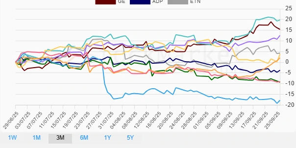 1-Month Performance Chart
