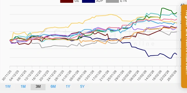 One Month Performance Chart