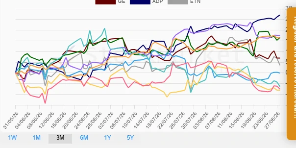 Quarterly Stock Performance Chart