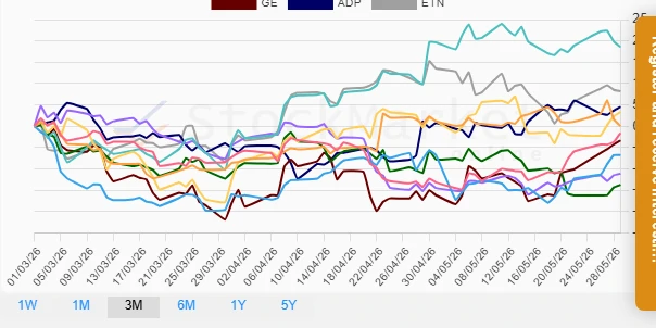 Quarterly Stock Performance Chart