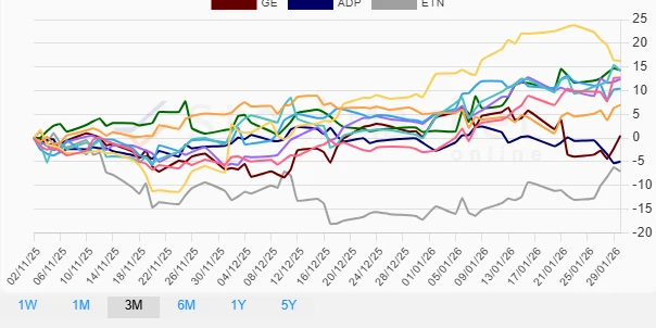Monthly Stock Performance Chart