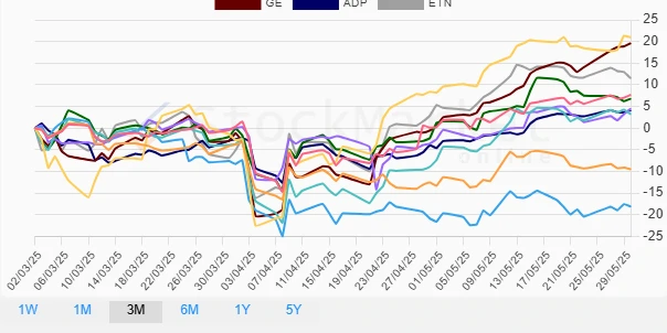 One Month Stock Performance Chart