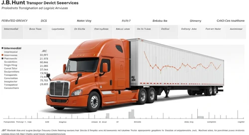 JBHT: Fundamental Ratio Analysis - JB Hunt Transport Services Inc