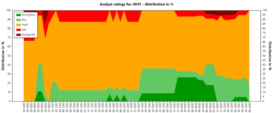 Analyst Ratings History