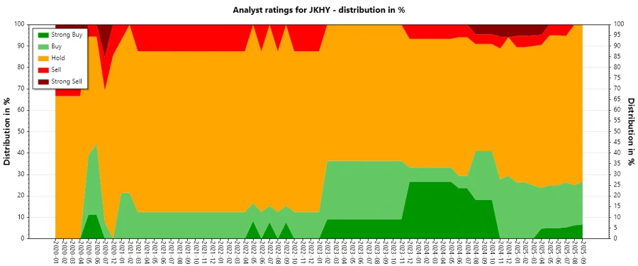 Analyst Ratings History