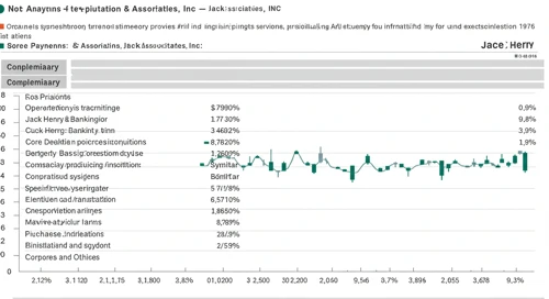 JKHY: Analysts Ratings - Jack Henry and Associates Inc