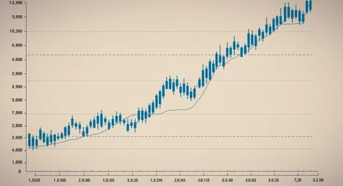 JKHY: Trend with Support and Resistance Levels - Jack Henry and Associates Inc