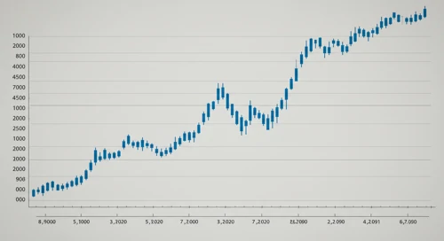 JKHY: Trend with Support and Resistance Levels - Jack Henry and Associates Inc
