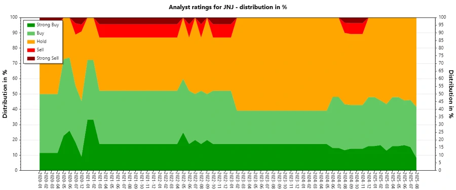 Analyst Ratings History