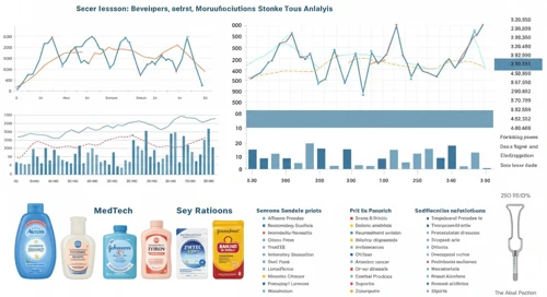 JNJ: Analysts Ratings - Johnson and Johnson
