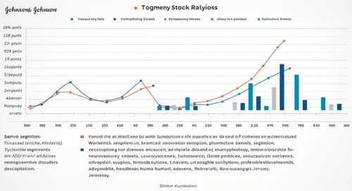 JNJ: Analysts Ratings - Johnson and Johnson