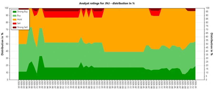 Analyst Ratings History