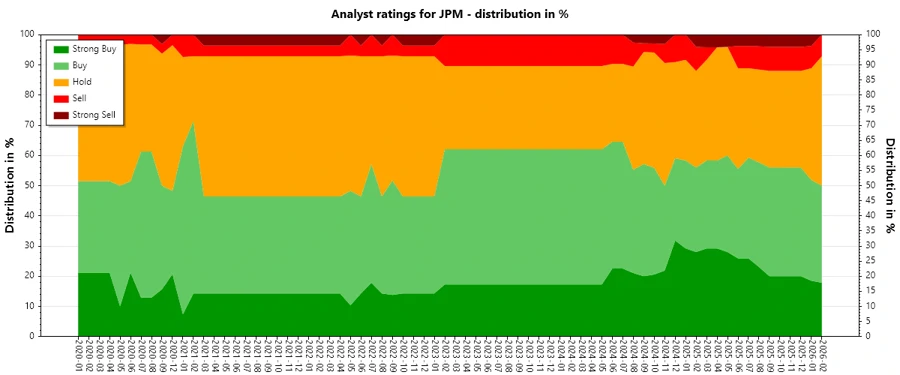 Analyst Ratings History