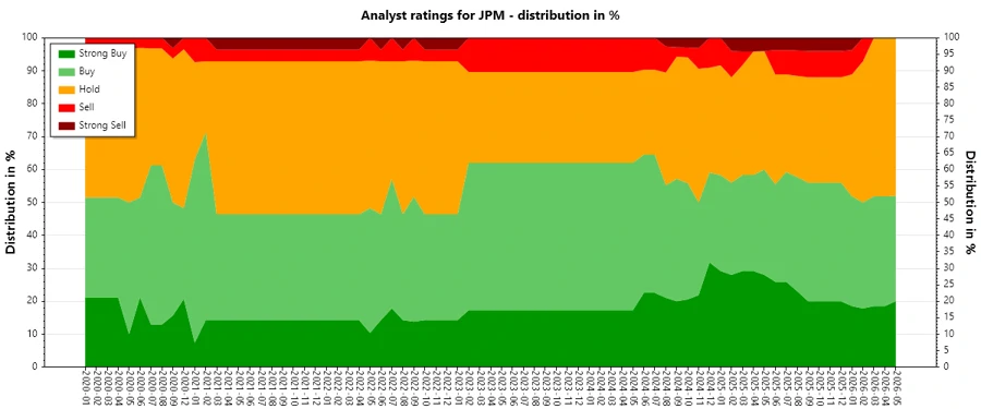 Analyst Ratings History