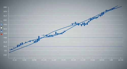 JPM: Fibunacci Level Technical Analysis - JPMorgan Chase and Co