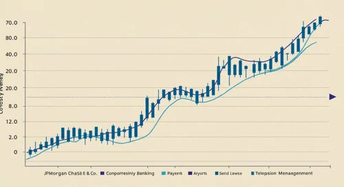 JPM: Trend with Support and Resistance Levels - JPMorgan Chase and Co